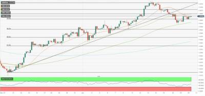 GBP/USD: продавцы ждут прорыва поддержки 1.3600 - smartmoney.one