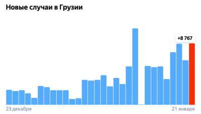 Коронавирус в Грузии: 8 767 человек заразились, 49 умерли, 5 173 выздоровели - eadaily.com - Грузия - Скончался