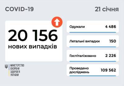 В Украине свыше 20 тысяч новых случаев COVID-19 - narodna-pravda.ua - Россия - США - Украина