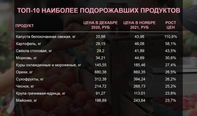 Владимир Климанов - Цены на мясо будут стабильны в 2022 году - nashgorod.ru - Россия