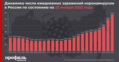 За сутки в России выявили рекордные 57212 новых случаев COVID-19 - profile.ru - Москва - Россия - Санкт-Петербург