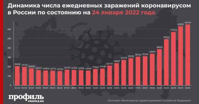 В России установлен новый антирекорд по приросту заболевших COVID-19 за сутки - profile.ru - Москва - Россия - Санкт-Петербург - Московская обл.