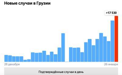 Коронавирус в Грузии: 17 530 человек заразились, 39 умерли, 5 087 выздоровели - eadaily.com - Грузия - Скончался