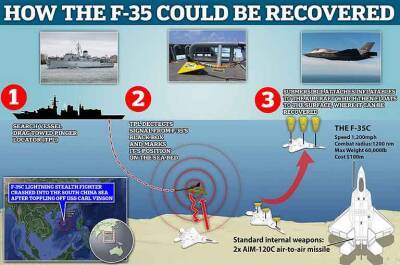 В Южно-Китайском море начинается «гонка» за утонувшим истребителем F-35 - free-news.su - Китай - США - Пекин