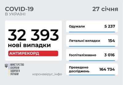 В Украине зафиксировали рекордное число заболевших COVID — свыше 32 тысяч - narodna-pravda.ua - Украина - Ровненская обл.