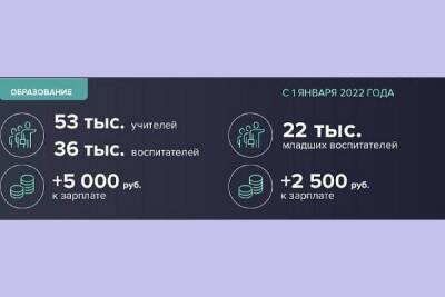 Учителям Серпухова могут в этом году повысить заработную плату - serp.mk.ru - Московская обл.