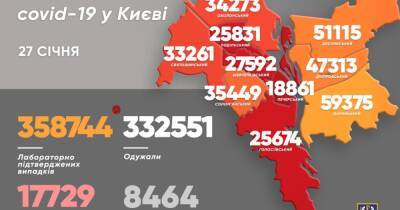 Виталий Кличко - COVID-рекорд в Киеве: за сутки – 2 024 новых случаев - dsnews.ua - Украина - Киев - Киев - Оболонск