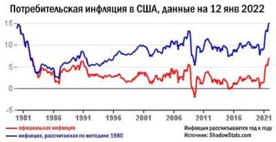 Благосостояние США опустилось до уровня «российских 90-х» - argumenti.ru - США