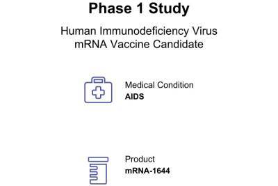 мРНК-вакцины против ВИЧ — IAVI и Moderna начали клинические испытания препарата на людях - itc.ua - США - Украина