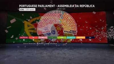 Владимир Путин - Итоги португальских выборов - ru.euronews.com - Португалия - Брюссель