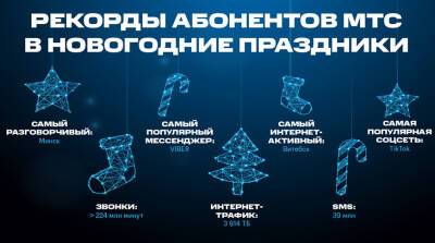 Новогодние рекорды белорусов: Viber, TikTok, более 9 млн звонков и почти 4 тыс. Тбайт интернет-трафика - belta.by - Белоруссия