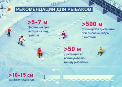 Спасатели разъяснили ульяновцам, как вести себя зимой на водоемах - ulpravda.ru