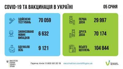 Евгений Медведев - В Украине подскочила заболеваемость коронавирусом - lenta.ua - Украина - район Киева