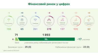 НБУ зупинив ліцензії 40 учасникам небанківського фінринку - thepage.ua - Украина