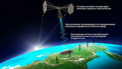 В России спроектировали космическую электростанцию по производству энергии, чтобы передавать её путём лазерного луча на Землю - pravda-tv.ru - Россия