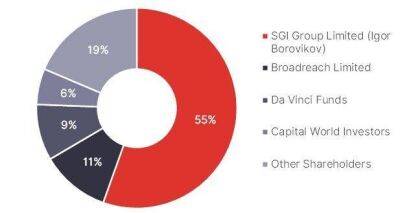 Softline Reorganization: 1+1&gt;&gt;2 - smartmoney.one - Russia