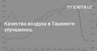 Качество воздуха в Ташкенте улучшилось - gazeta.uz - Узбекистан - Ташкент - район Юнусабадский