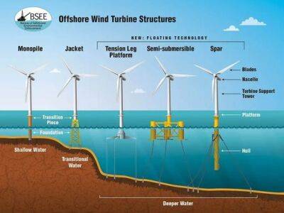 США предложат лизинг морских ветроэнергетических платформ Тихоокеанского региона - unn.com.ua - США - Украина - Киев - шт. Калифорния - шт.Северная Каролина - шт. Массачусетс - штат Орегон