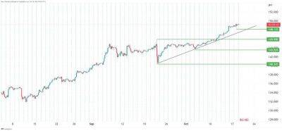 Вербальная интервенция Банка Японии снова в игре, поскольку пара USD/JPY достигла отметки 149,37 в Нью-Йорке - smartmoney.one - Япония - Нью-Йорк - Нью-Йорк