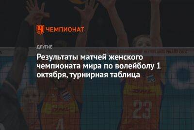 Результаты матчей женского чемпионата мира по волейболу 1 октября, турнирная таблица - championat.com - Китай - США - Казахстан - Колумбия - Турция - Германия - Польша - Болгария - Хорватия - Чехия - Сербия - Голландия - Корея - Таиланд - Доминиканская Республика - Кения