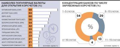 Как банки развивают новые отношения за рубежом - smartmoney.one