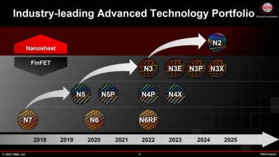 TSMC випустила перший чіп за покращеним 3-нм техпроцесом N3E, але до масового виробництва ще далеко - bin.ua - Украина