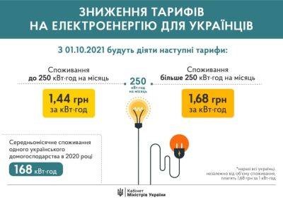 1,44 и 1,68: тарифы на электроэнергию заморозили до конца отопительного сезона - objectiv.tv - Украина