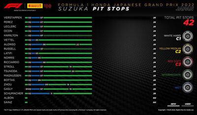 С.Перес - М.Шумахер - Гран При Японии: Порядок смены шин на дистанции - f1news.ru - Япония