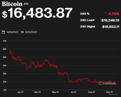 Binance виділяє 1 мільярд доларів на порятунок світової криптоіндустрії після банкрутства FTX - bin.ua - Украина