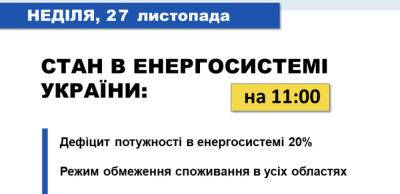 Дефіцит потужності вдалося зменшити до 20%: що зараз відбувається в енергосистемі України - thepage.ua - Украина