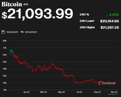 Криптобіржа Binance обробила іранських транзакцій на $8 мільярдів, попри санкції США – ЗМІ - bin.ua - США - Украина - Іран - Reuters