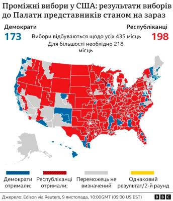 Перші результати виборів у США: що відомо - bin.ua - США - Украина