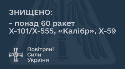 Денис Шмыгаль - Более 60 из 70 вражеских ракет сбила сегодня украинская ПВО — Воздушные силы - objectiv.tv - Россия - Украина - Киевская обл. - Ростовская обл. - Винницкая обл. - Одесская обл. - Волгодонск