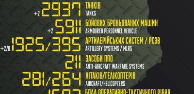 Бойові втрати російських окупантів на 8 грудня – Генштаб ЗСУ - thepage.ua - Украина