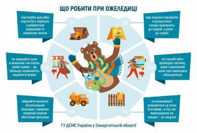 Наталка Диденко - Погода 1 февраля: синоптики предупредили о гололедице — как обезопасить себя - narodna-pravda.ua - США - Украина - Киев - Сумская обл. - Одесская обл.
