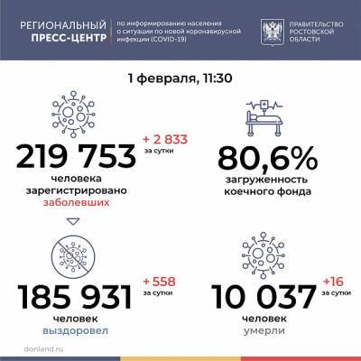 На Дону коронавирусом заболели еще почти три тысячи человек - dontr.ru - р-н Советский - Батайск