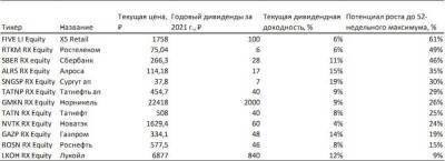 Восстановление российского рынка и ключевые глобальные тренды - smartmoney.one - Россия - Китай - Южная Корея - Украина - Казахстан - Турция - Япония - Бразилия - Индия