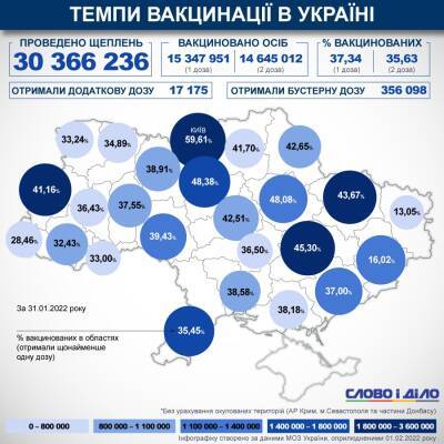 Карта вакцинации: ситуация в областях Украины на 1 февраля - ru.slovoidilo.ua - Украина - Днепропетровская обл.