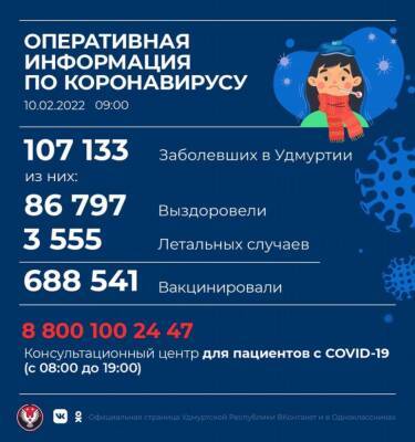 В Удмуртии за сутки выявлено 2 374 новых случая коронавируса - gorodglazov.com - респ. Удмуртия - Удмуртия