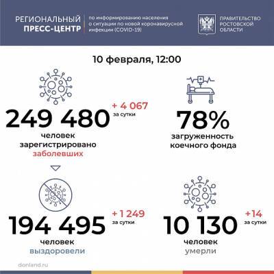 В Ростовской области зафиксировали еще 4067 заболевших коронавирусом - dontr.ru - Ростовская обл. - р-н Советский