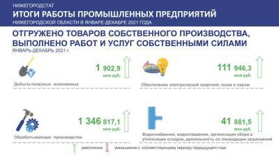 Нижегородстат назвал производства с наибольшим приростом объемов продукции - smartmoney.one - Нижегородская обл.