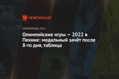 Зимняя Олимпиада — 2022 в Пекине: медальный зачёт после 8-го дня, 12 февраля, таблица, ОИ-2022 - championat.com - Норвегия - Россия - Китай - Южная Корея - США - Германия - Пекин - Пхенчхан