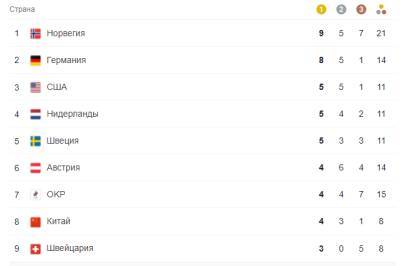 Эдуард Латыпов - Россия вернула себе одну позицию в медальном зачете Олимпиады в Пекине - ivbg.ru - Россия - Украина - Пекин