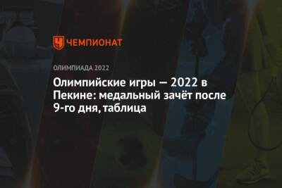 Зимняя Олимпиада — 2022 в Пекине: медальный зачёт после 9-го дня, 13 февраля, таблица, ОИ-2022 - championat.com - Норвегия - Россия - Китай - Южная Корея - США - Германия - Пекин - Пхенчхан