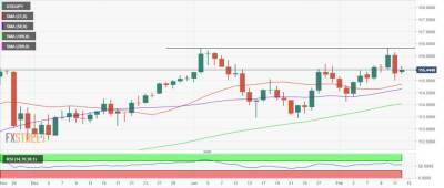 USD/JPY: технический прогноз - smartmoney.one