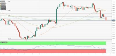 EUR/USD: прорыв поддержки на 1.1300 усилит падение - smartmoney.one