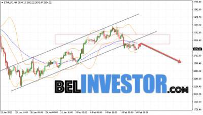 Ethereum ETH/USD прогноз на сегодня 15 февраля 2022 - cryptowiki.ru