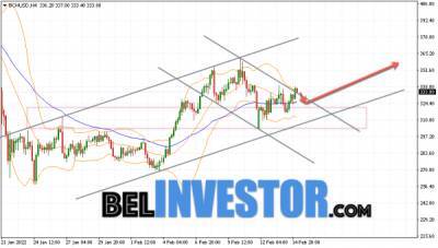 Bitcoin - Bitcoin Cash BCH/USD прогноз на сегодня 16 февраля 2022 - cryptowiki.ru