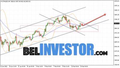 Ethereum ETH/USD прогноз на сегодня 16 февраля 2022 - cryptowiki.ru