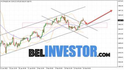 Ethereum ETH/USD прогноз на сегодня 17 февраля 2022 - cryptowiki.ru